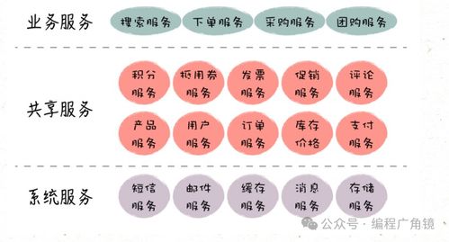 網(wǎng)站可擴展架構設計與微服務在數(shù)字內容制作服務中的應用